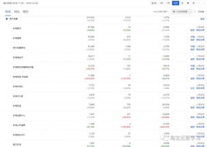 淘宝补单与补流量的搭配策略