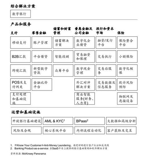 二、 选择结汇渠道