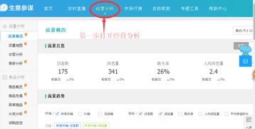 一、消费分层与单品分级