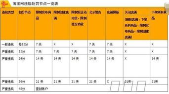 二、 扣分处罚的具体实施