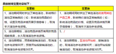 2. Zui低标价规则