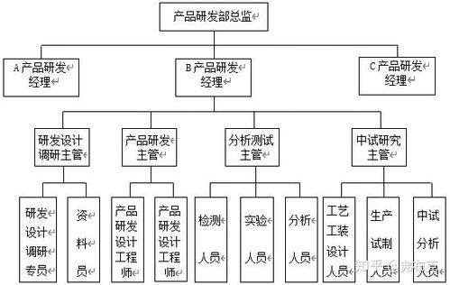 一、 海关的基本任务概述