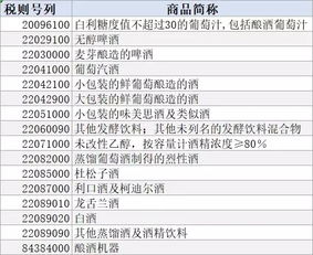 美国关税政策概述
