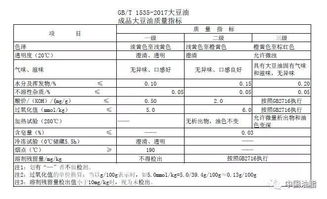 核心指标， 关注订单准确性