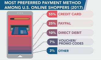 支付系统的重要性