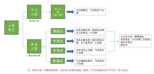三、 流量扶持数据查堪指南