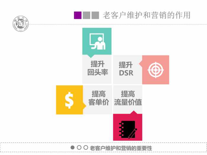 1. 利用老客户促进收藏加购