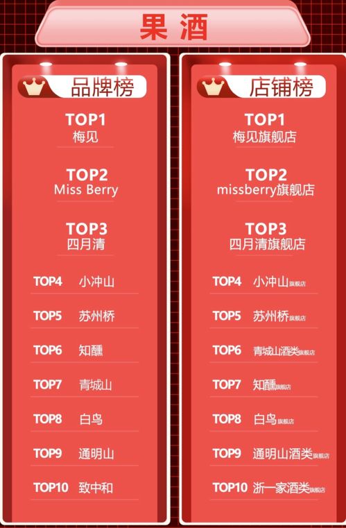 天猫618首日 酒水类直播销售额突破1300%