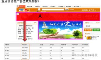 2. 广告位的选取