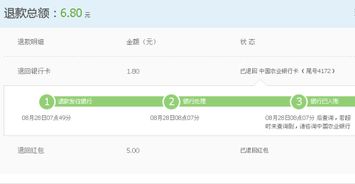 2. 红包退款后的使用规则