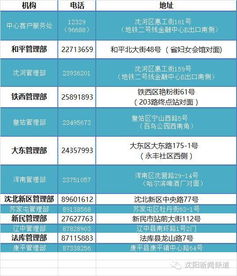 五、 清关准备：前期越充分，后期越顺利