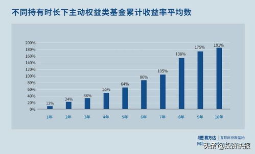 投产比：成本与利润的比率