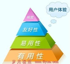 四、巧妙设置运费，增加商品竞争力