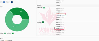 经验化运营的困境与挑战
