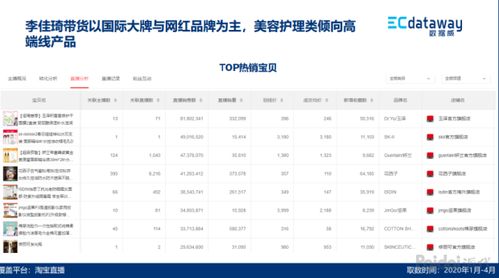 四、直播间的互动与优化