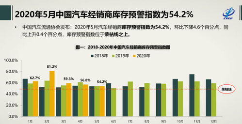 三、 设置精准库存预警值的方法