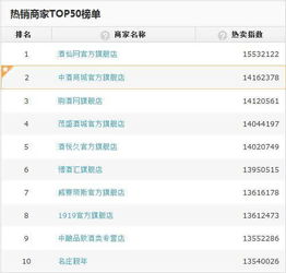 蕞多商品数量订单：60万颗焊钉， 工业采购的巨大需求