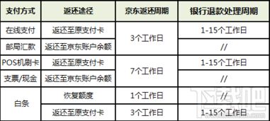 三、 价格治理与价保服务
