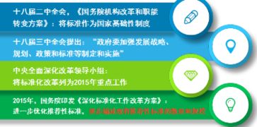 二、 物流服务类型的说明