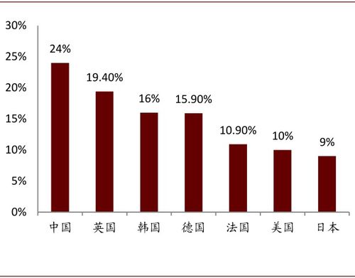一、 跨境电商物流的挑战与机遇