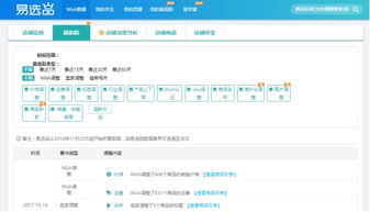 三、产品选品与上架技巧