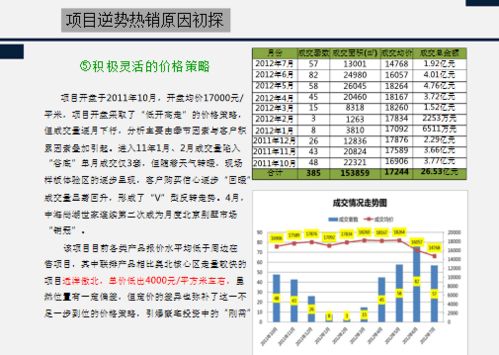四、 选品策略，找准市场定位