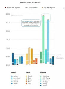 建立周末运营日历， 优化运营策略