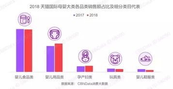 母婴市场：生育率回升下的需求旺盛