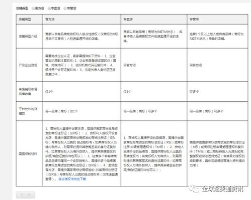 四、选择经营类目