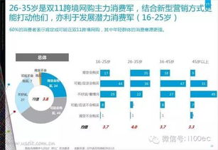 四、 评价优化：口碑营销的利器