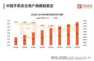 二、 行业应用的三大典型场景