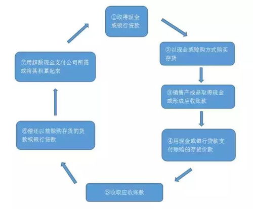 二、 备货操作的相关因素分析