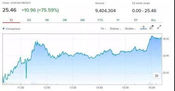 非洲电商市场的蓬勃发展