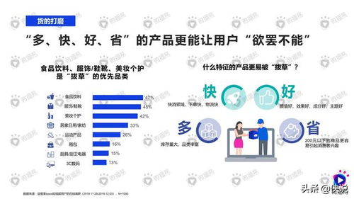 标题的价值与场景感