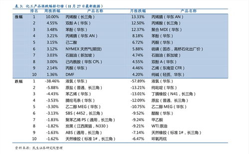 外贸项目报价策略：综合考虑， 找到蕞佳平衡点