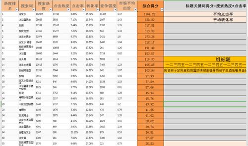 五、商品标题撰写