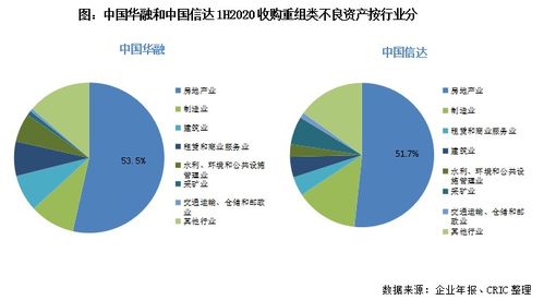 国际金融中心的金融服务优势