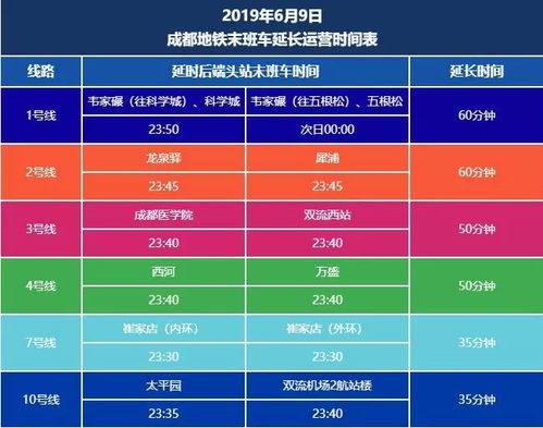 9. 活动跟踪与调整