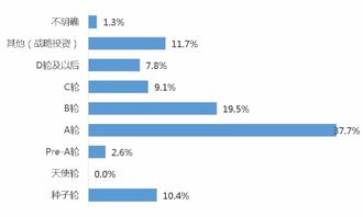 电商新格局与新发展 企业该何去何从