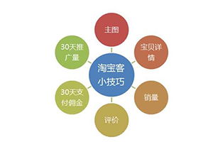 一、何谓投入产出比？