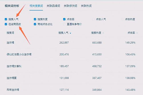 三、 行业热词榜单与搜索框下拉词