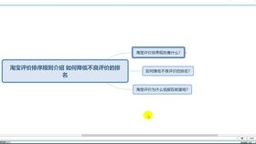 七、店铺装修与优化
