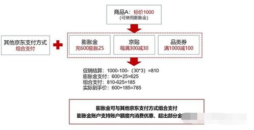 三、 膨胀金退款的注意事项