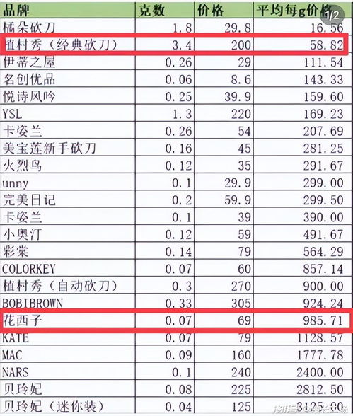 军大衣销量大幅上涨背后的深层原因