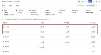 三、 搜索流量优化：关键词与人群的重要性