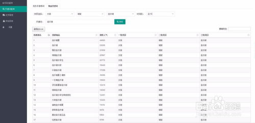 多多检索计划与关键词分析
