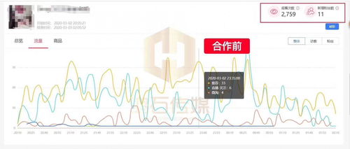 四、 与其他优质店铺进行合作
