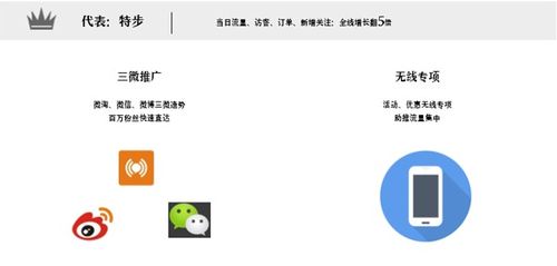 1. 设置优惠条件，激发用户兴趣