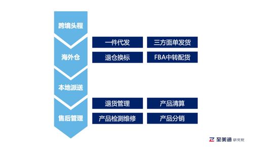 大客户折扣的获取策略