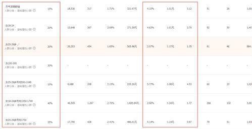四、 培训淘宝客服，提升客户满意度